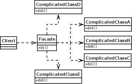 diagrama_do_facade