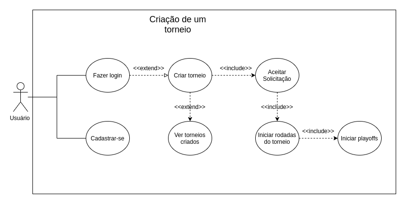 Caso de uso 1