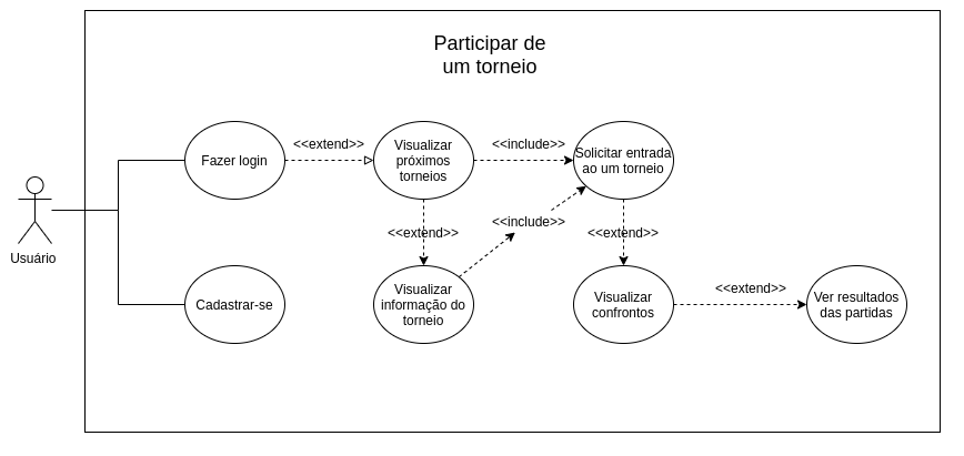 Caso de uso 2