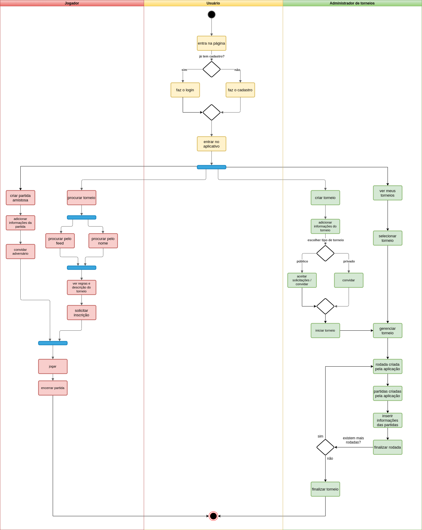 ![Diagrama de Atividades](../assets/Diagrama_atividades/diagrama_de_atividades.png)