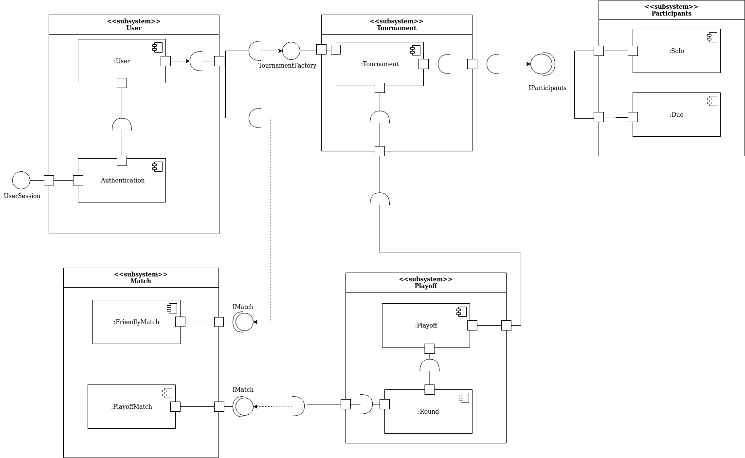 Diagrama de Componentes