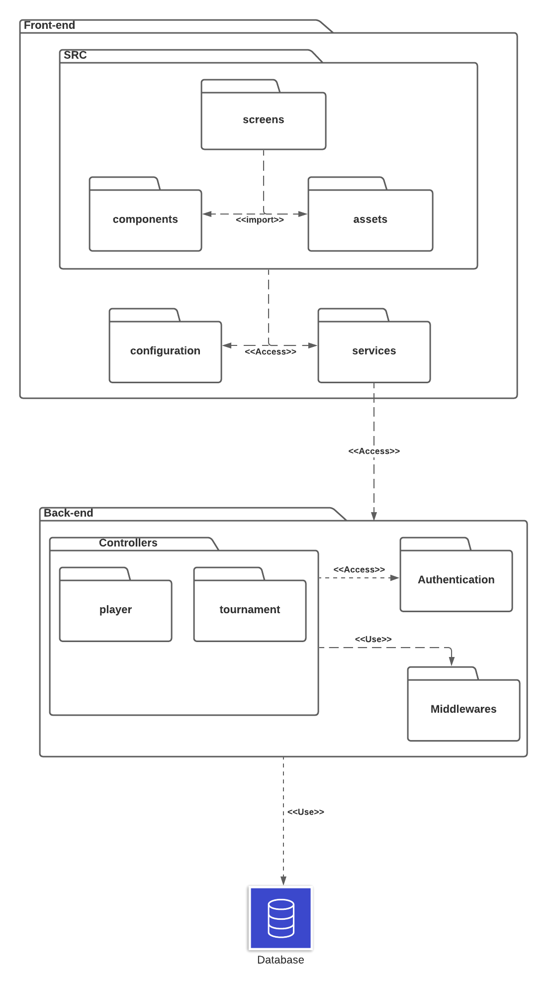 ![diagrama de pacotes](../assets/Diagrama_pacotes/Diagrama_de_pacote.png)