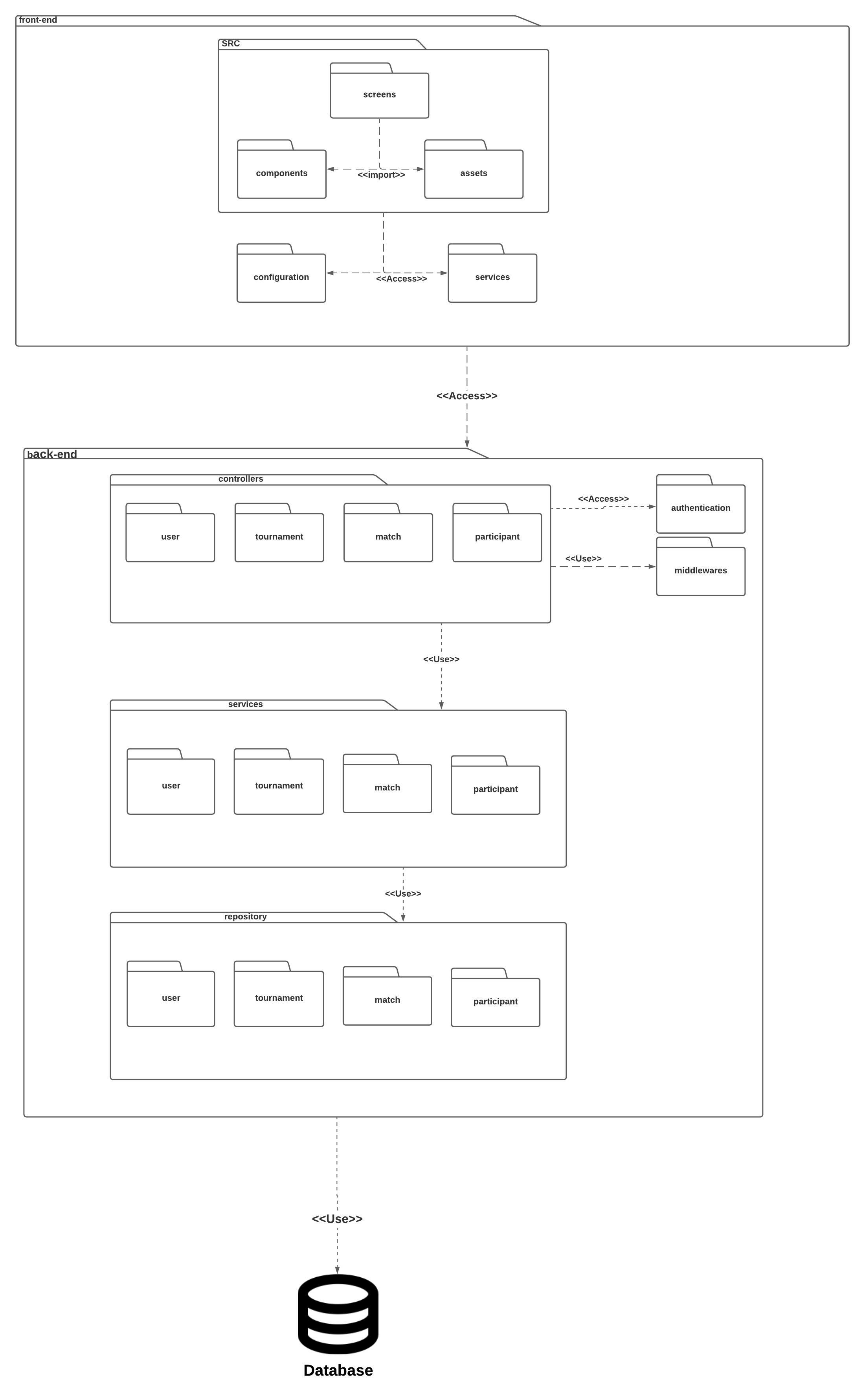 ![diagrama de pacotes 2](../assets/Diagrama_pacotes/Diagrama_de_pacote2.png)