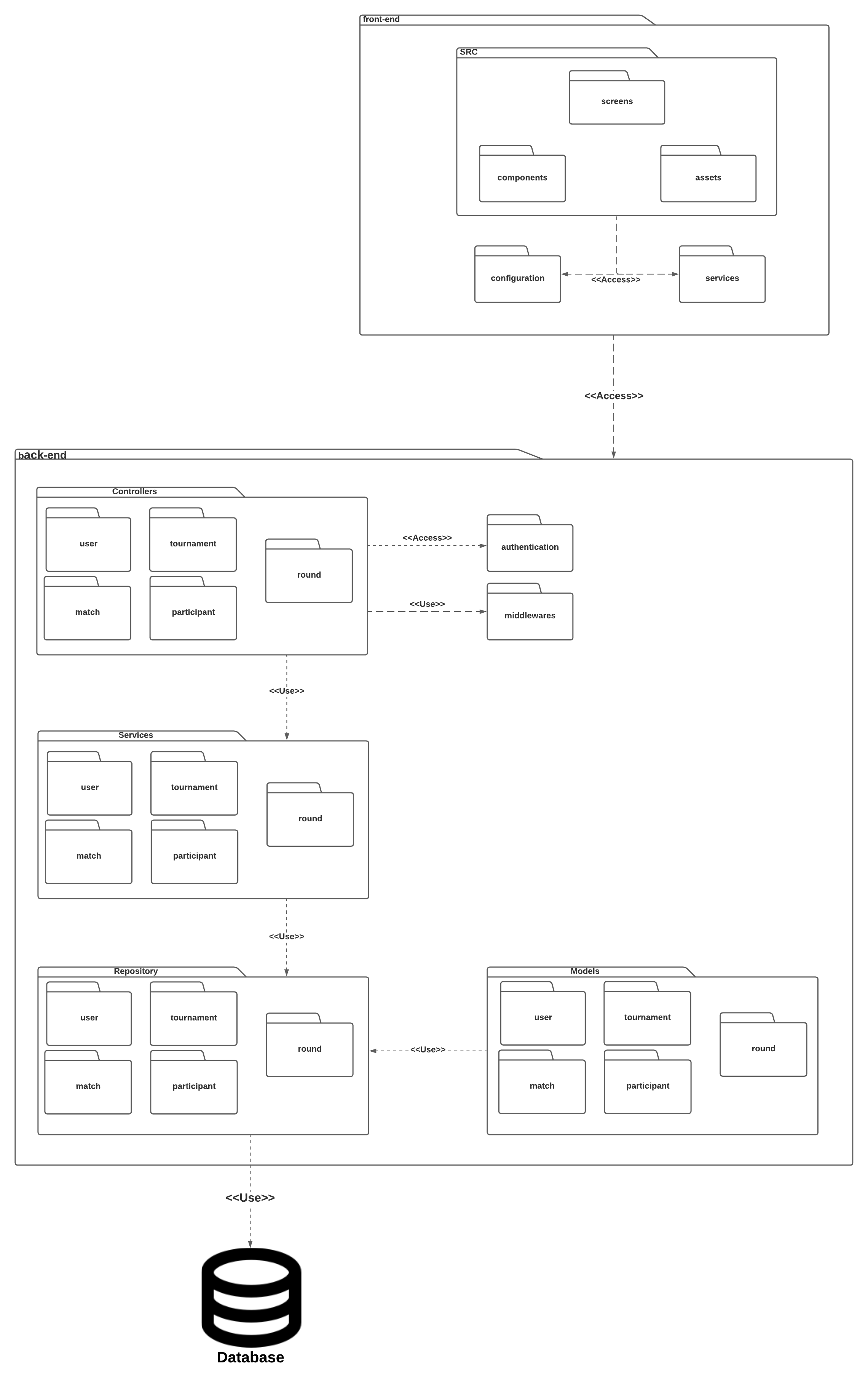 ![diagrama de pacotes 3](../assets/Diagrama_pacotes/Diagrama_de_pacote3.png)