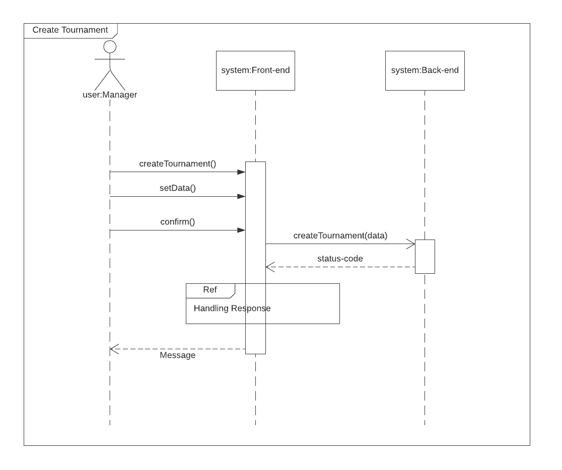 ![diagrama Criação de torneio](../assets/Diagrama_sequencia/sequencia1.png)