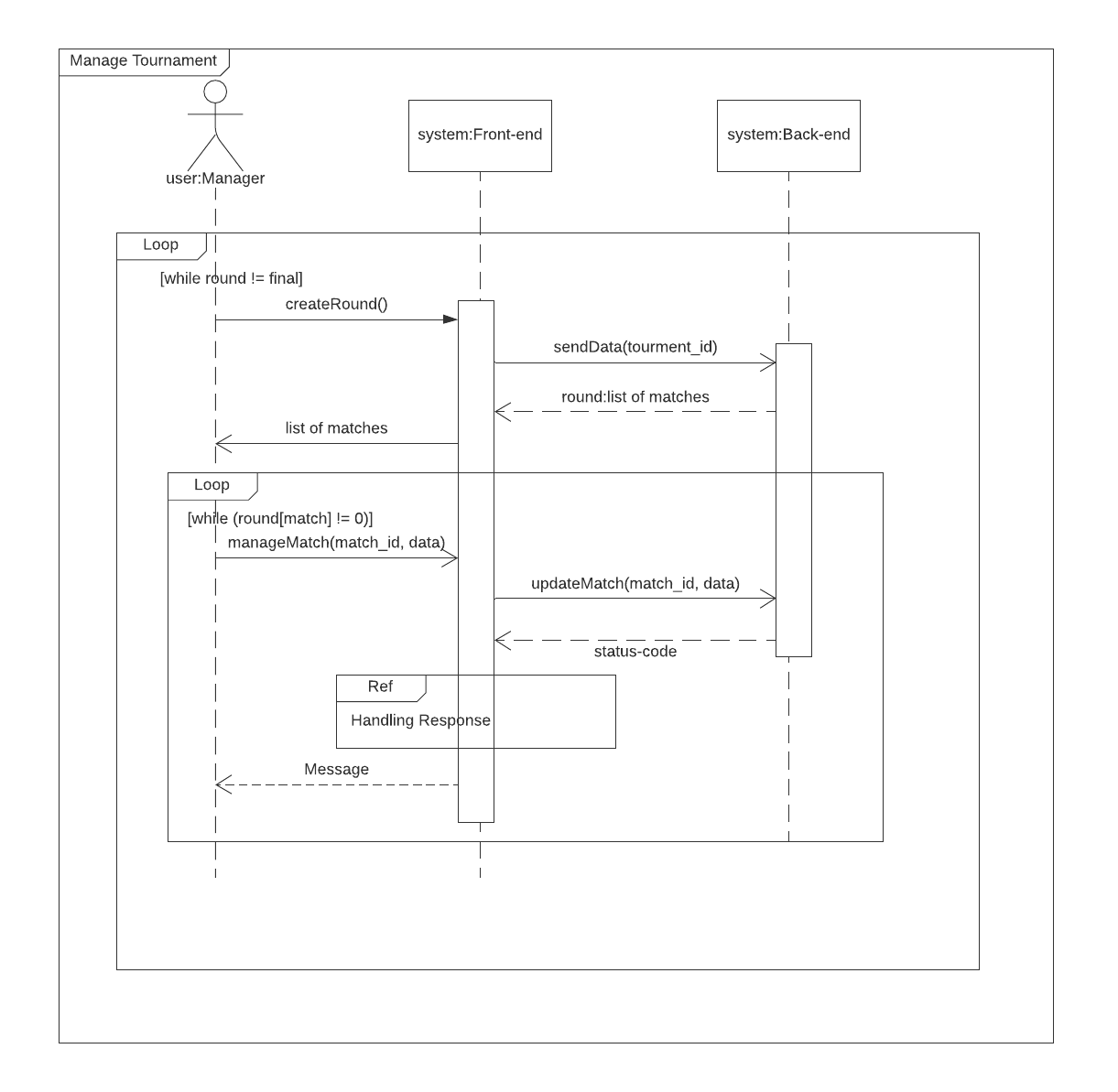 ![diagrama Solicitação de inscrição no torneio](../assets/Diagrama_sequencia/sequencia3.png)