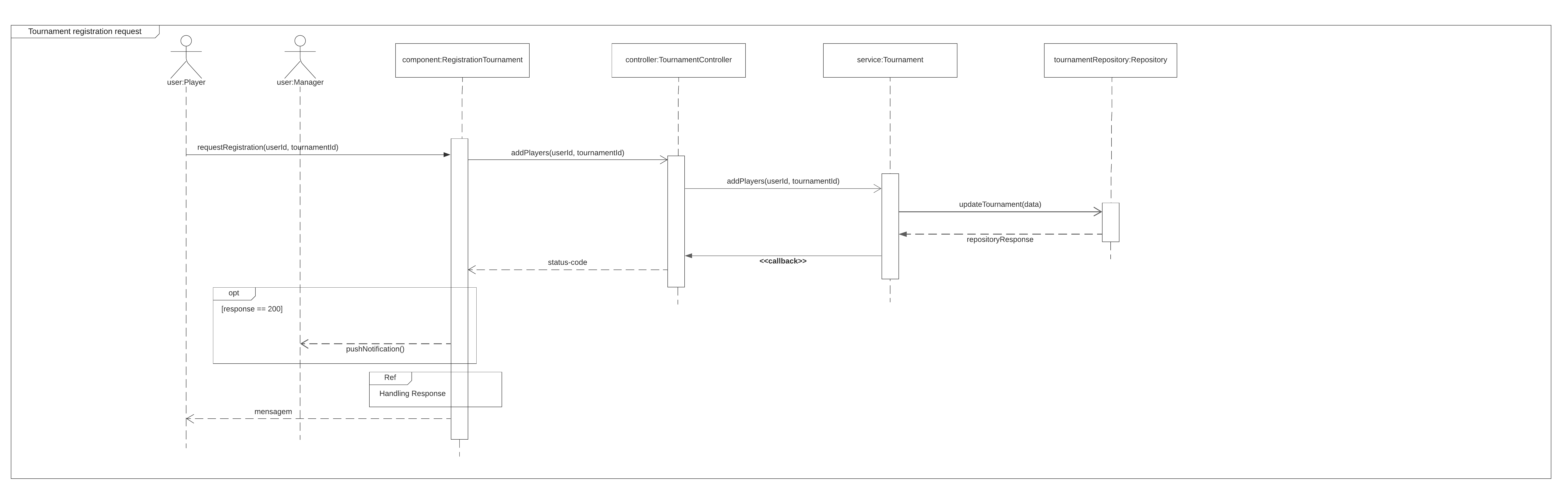 Diagrama de Sequência