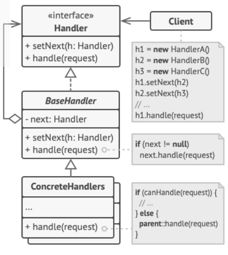 Exemplo de Chain of Responsability 