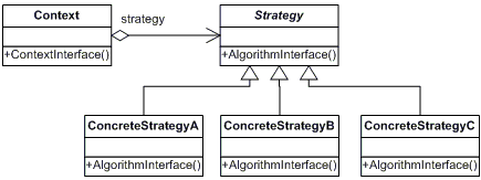  Exemplo de strategy 