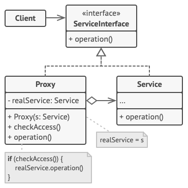  Exemplo Proxy 