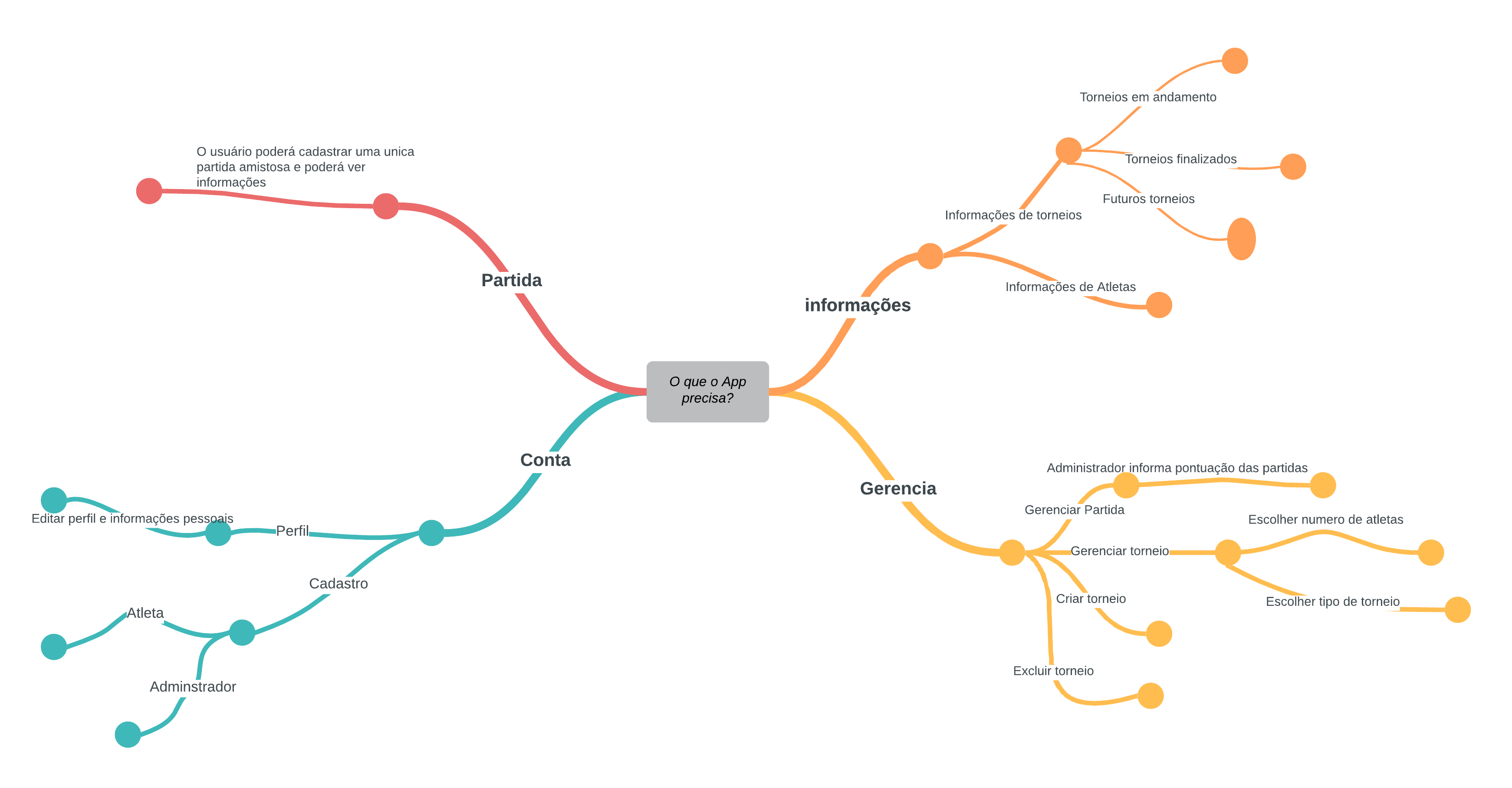 Mapas Mentais sobre REGRA DE SINAIS - Study Maps