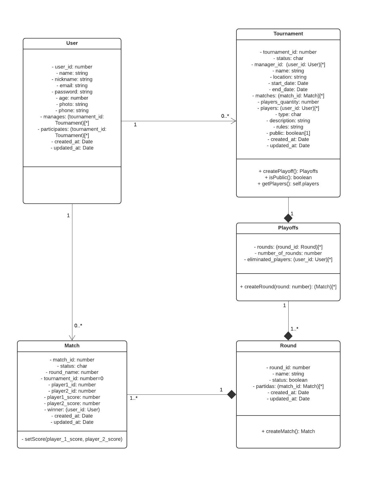 ![Diagrama de Classes](../assets/diagrama_de_classes/diagrama_de_classes.png)