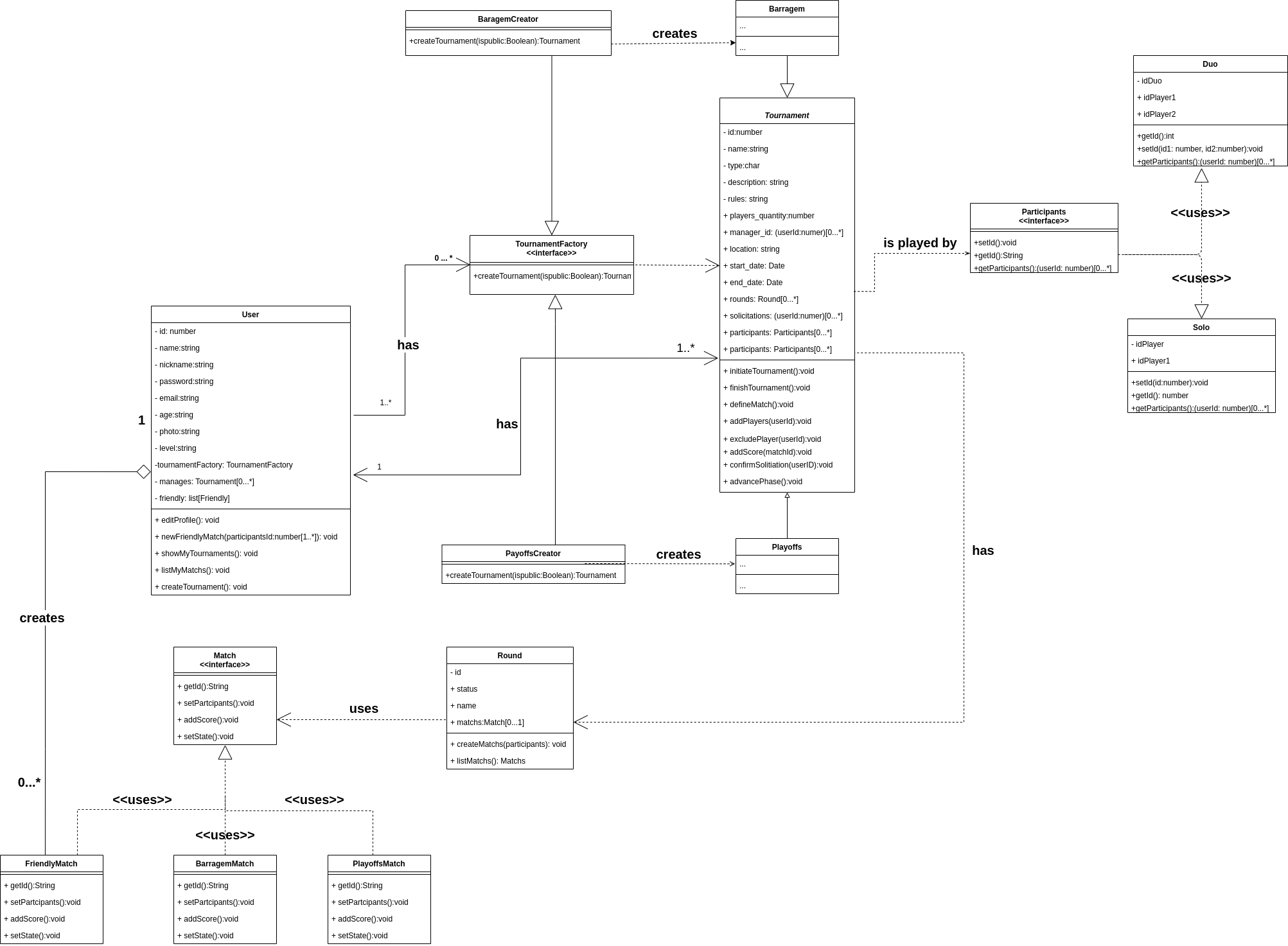 ![Diagrama de Classes](../assets/diagrama_de_classes/diagrama_de_classes_1.1.png)